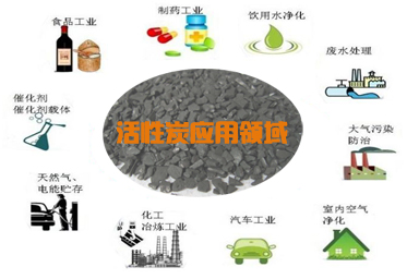 半岛入口：活性炭的应用领域